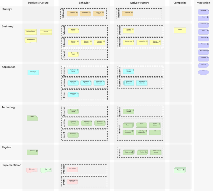 Figure 4 : Poster Archimate®