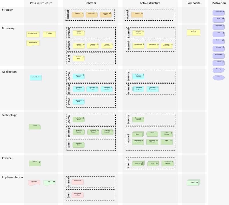 Figure 4 : Poster Archimate®