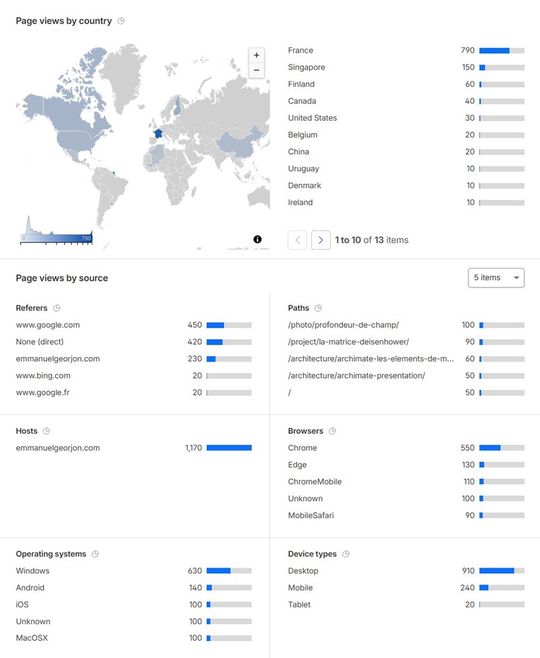 Statistiques disponibles