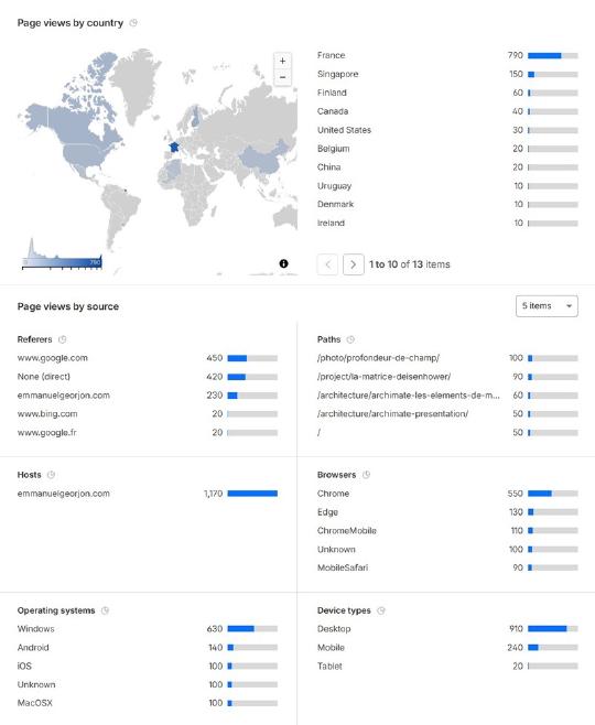 Statistiques disponibles