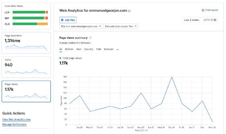 Statistiques sur le nombre de pages vues