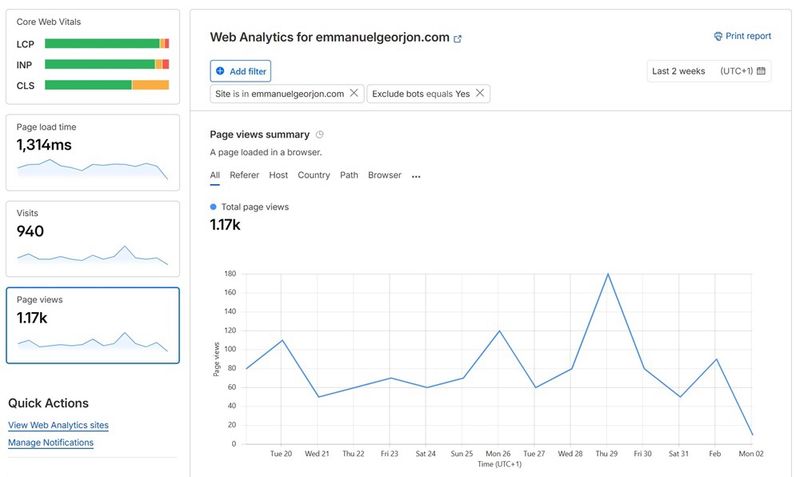 Statistiques sur le nombre de pages vues