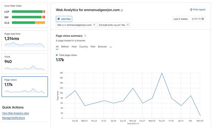 Statistiques sur le nombre de pages vues