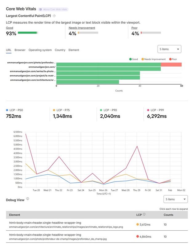 Exemple d’analyse de performances - LCP