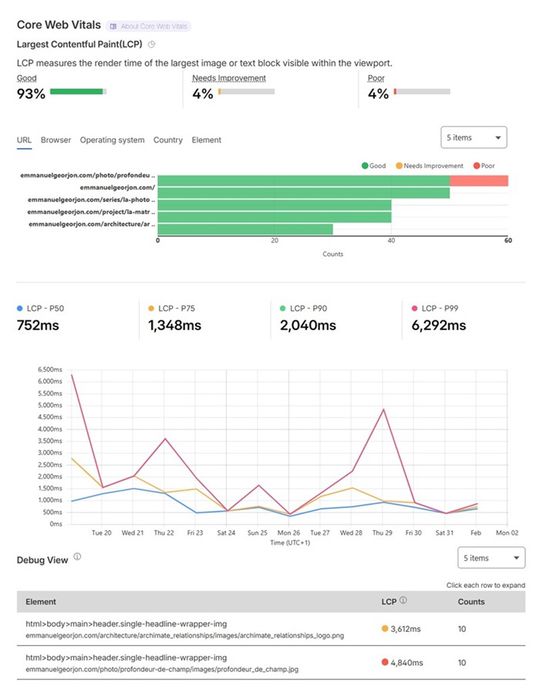 Exemple d&rsquo;analyse de performances - LCP