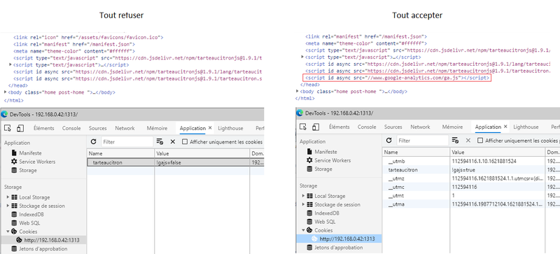 Figure 5 : Comparaison entre tout accepter et tout refuser