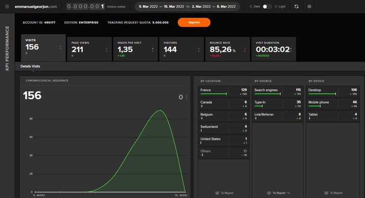 Figure 1 : eTracker - Ecran principal