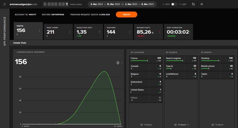 Figure 1 : eTracker - Ecran principal