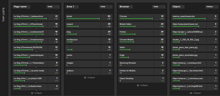 Figure 2 : eTracker - Premier écran détaillé