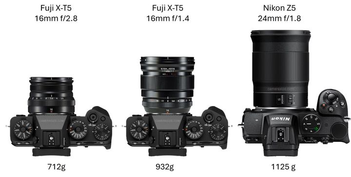 Différences de taille entre optiques en fonction de l’ouverture max (Camera Size )