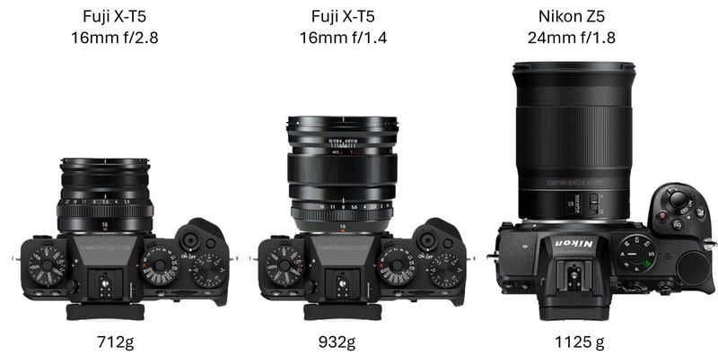 Différences de taille entre optiques en fonction de l&rsquo;ouverture max (Camera Size&nbsp;)