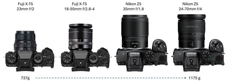 Différences de taille entre optiques à focale fixe, et zoom (Camera Size )