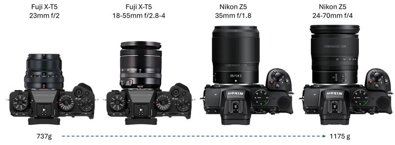 Différences de taille entre optiques à focale fixe, et zoom (Camera Size&nbsp;)