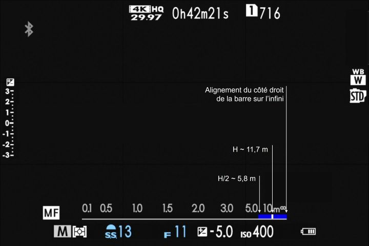 Figure 8 : Régler l&rsquo;hyperfocale