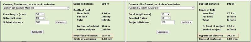 Figure 9 : Exemple de calcul de l&rsquo;hyperfocale avec l&rsquo;outil - DOFMaster&nbsp;