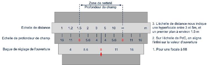 Figure 10 : Exemple d&rsquo;utilisation de la sérigraphie des optiques manuelles