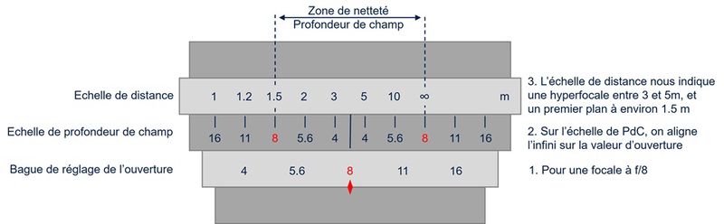 Figure 10 : Exemple d&rsquo;utilisation de la sérigraphie des optiques manuelles