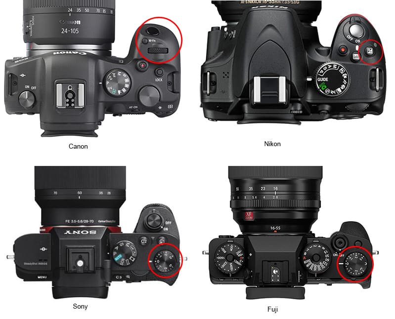Figure 2 : Le décalage d’exposition chez Canon, Nikon, Sony, et Fuji