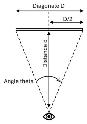Calcul basé sur le champ visuel