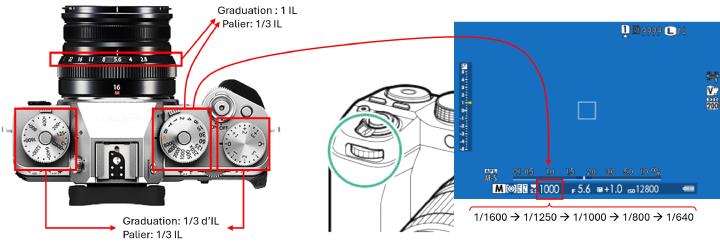 Figure 5: les commandes du Fuji X-T5