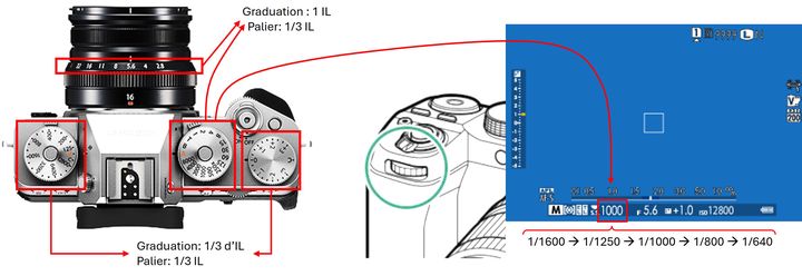 Figure 5: les commandes du Fuji X-T5