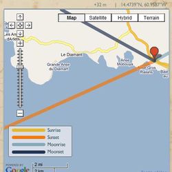 Le diamant – La position