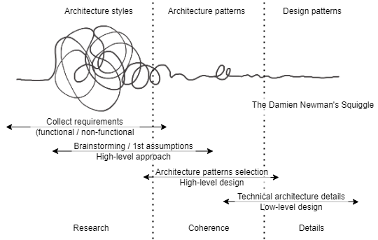 Figure 8 : Exemple d’utilisation d’un filtre gris neutre avec les nuages - Phil Dolby - CC BY 2.0