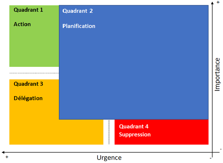 Optimisation de notre activité&rdquo; class=&ldquo;center