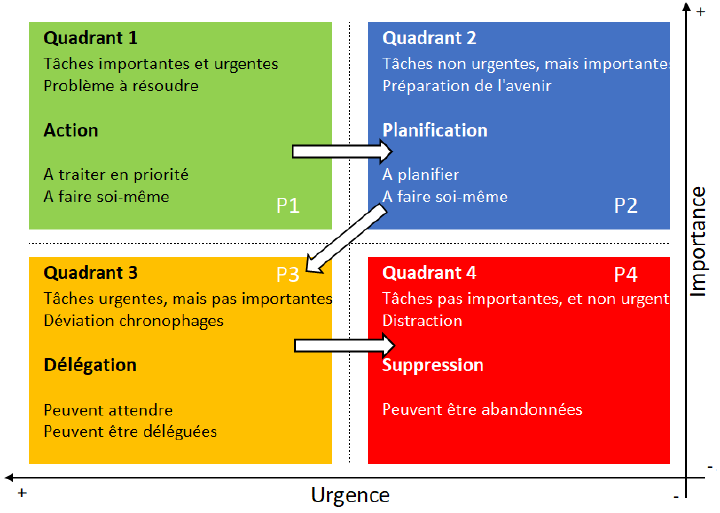 Ordre d’exécution des tâches" class=&ldquo;center