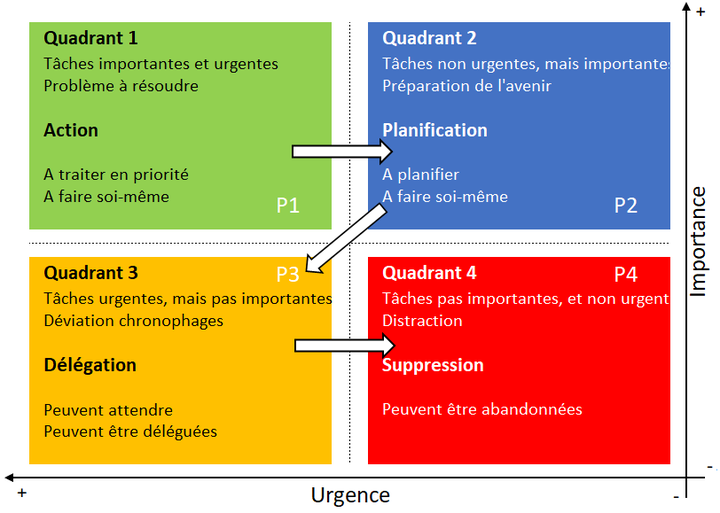 Ordre d’exécution des tâches" class=&ldquo;center