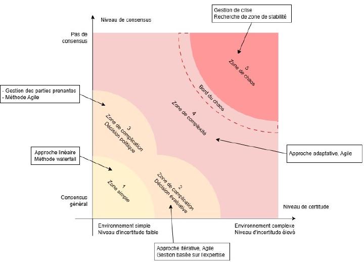 Figure 7: Utilisation de la cartographie de Stacey