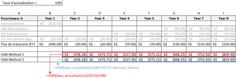 Calcul du VAN avec Excel
