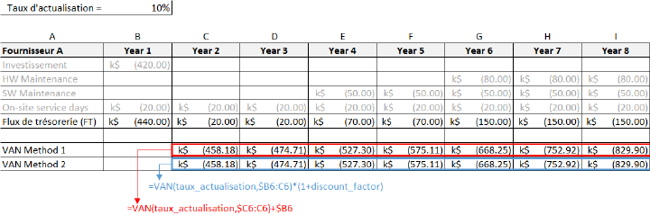 Calcul du VAN avec Excel