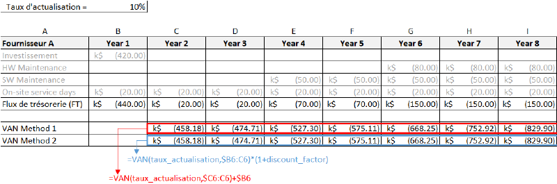 Calcul du VAN avec Excel