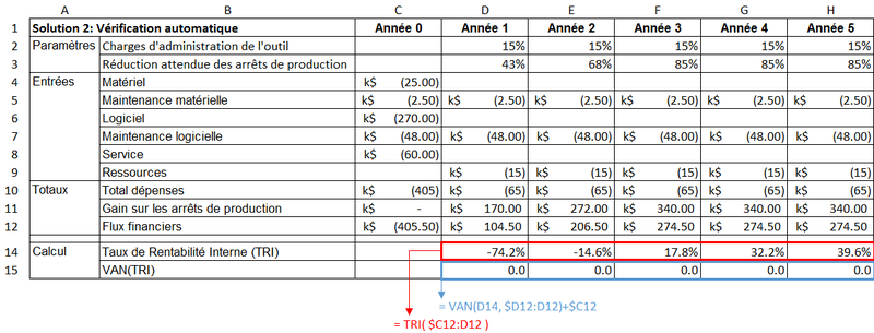 Calcul du TRI pour la solution 2