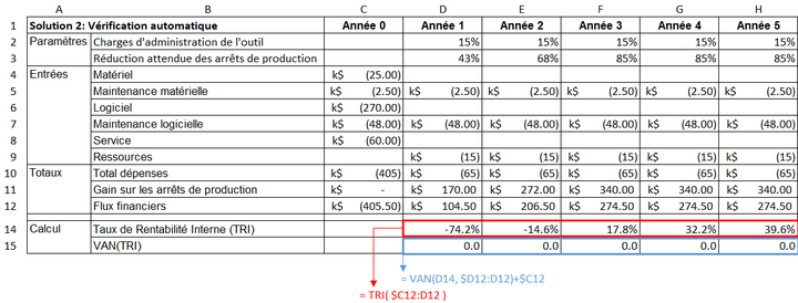 Calcul du TRI pour la solution 2