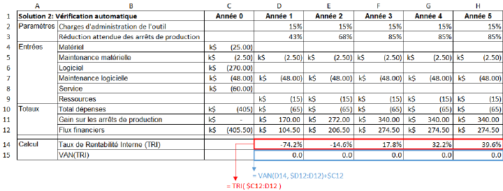 Calcul du TRI pour la solution 2